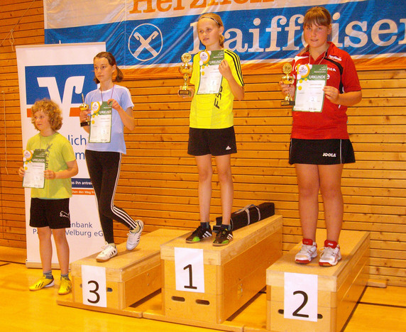 Siegerehrung der Mädchen AK III.