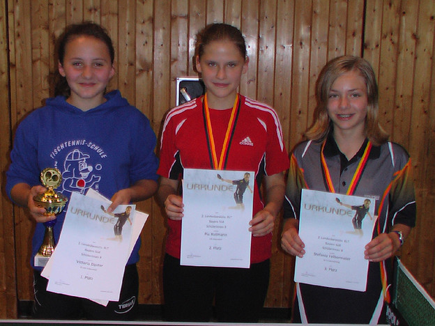 Viktoria Dauter (1.), Pia Hallmann (2.) und Stefanie Felbermeier (3.) sicherten sich bei den B-Schülerinnen im Süden die Podiumsplätze.