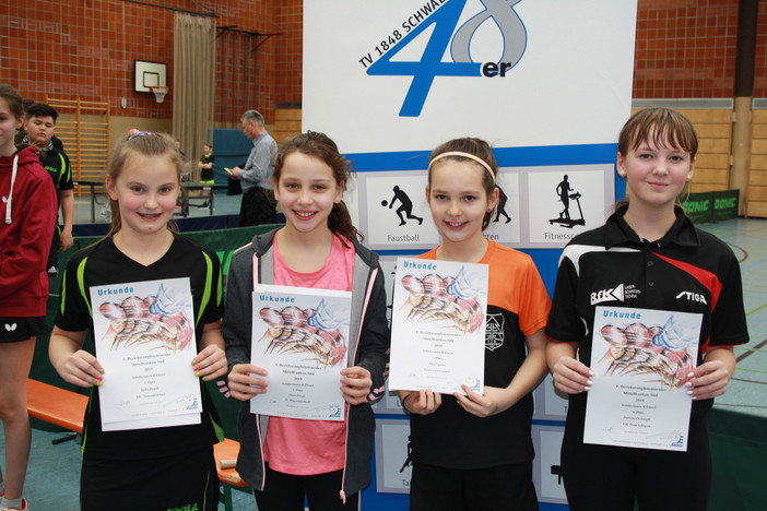 Schülerinnen B 1.-4. Platz