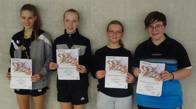Mädchen J15 Platz 1-4