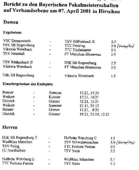 Seite 1 Bay. Pokal-2001